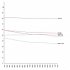 global Employment to population ratio by ILO